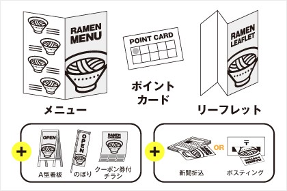 トータル販促パッケージ